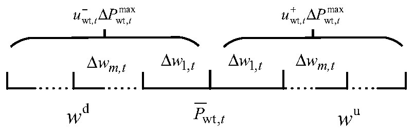 Microgrid capacity allocation optimization method considering risk losses