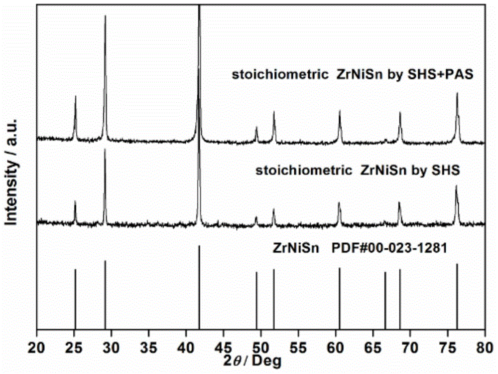 Method for preparing high-performance Half-Heusler block thermoelectric materials at ultrahigh speed and low cost