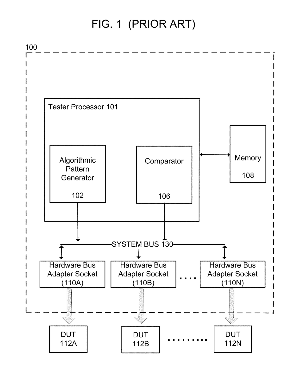 Test architecture having multiple FPGA based hardware accelerator blocks for testing multiple DUTs independently