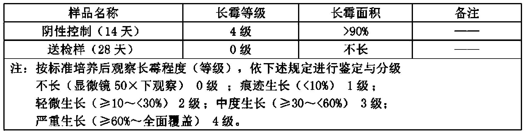 Antibacterial mildew-resistant decorative plate and preparation method thereof