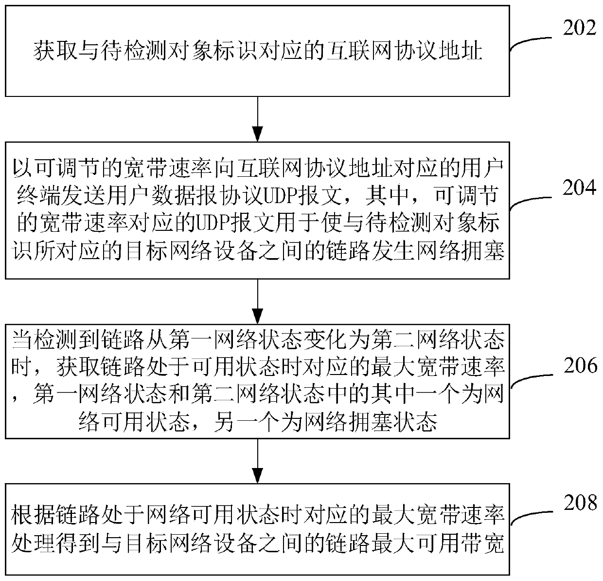 Bandwidth measurement method and device, computer readable storage medium and computer equipment