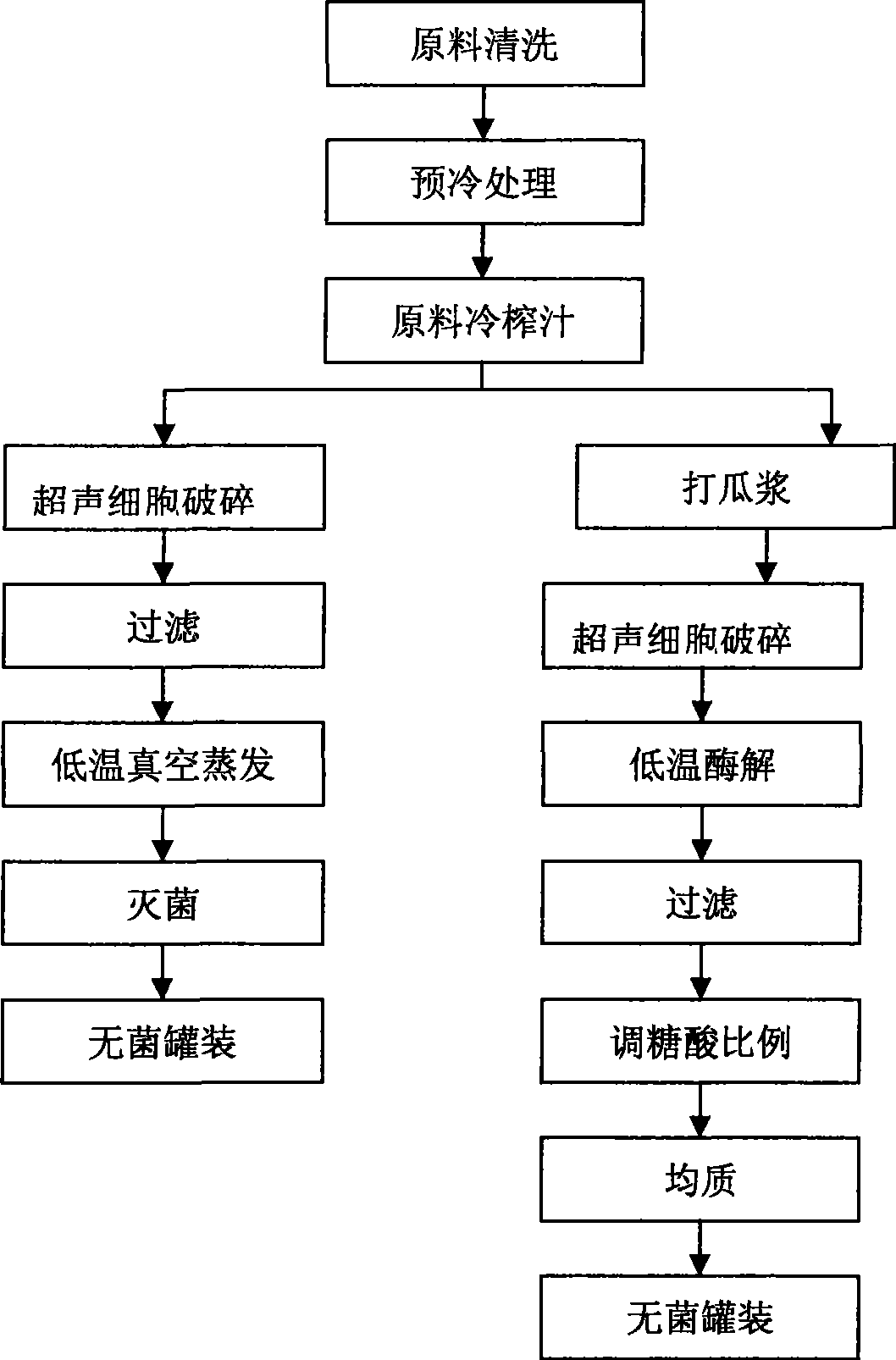 Method for processing watermelon water and watermelon juice by combining ultrasonic and ultrahigh pressure