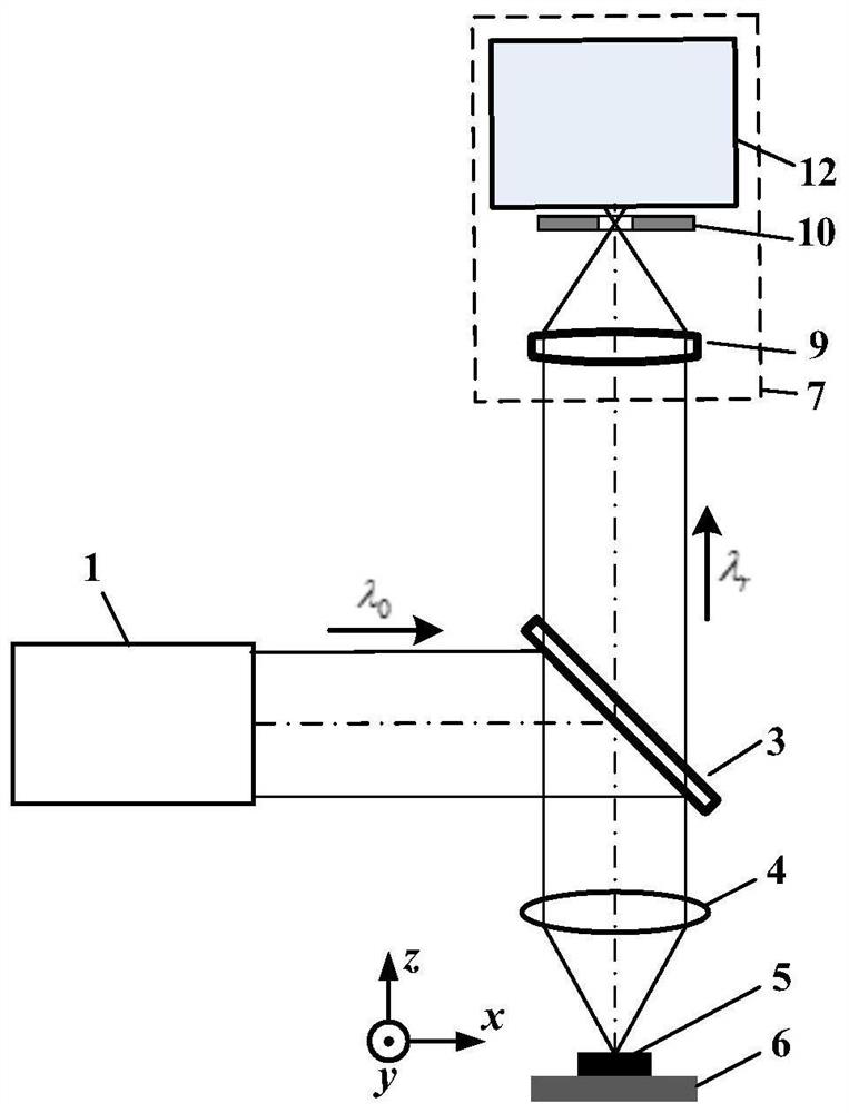 Laser differential correlation confocal Raman spectrum test method and device