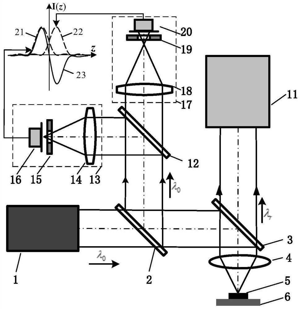 Laser differential correlation confocal Raman spectrum test method and device