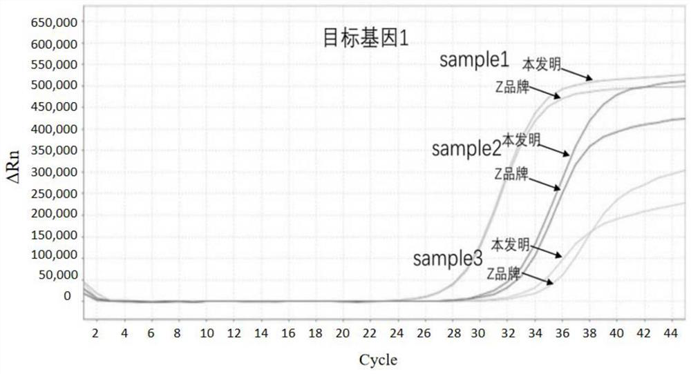 Nucleic acid purification method for DNA methylation analysis of human stool