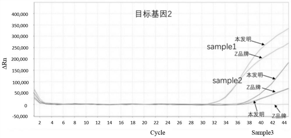 Nucleic acid purification method for DNA methylation analysis of human stool