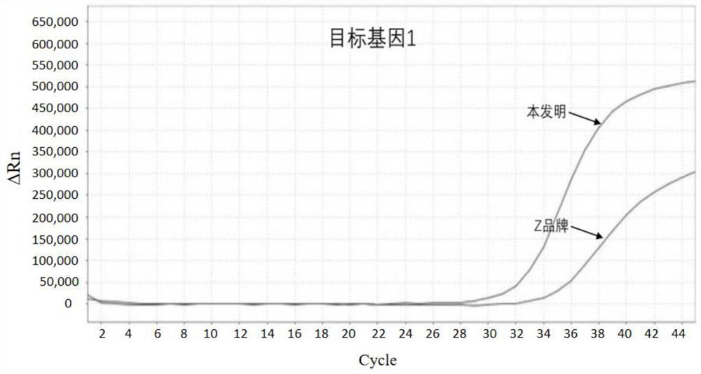 Nucleic acid purification method for DNA methylation analysis of human stool