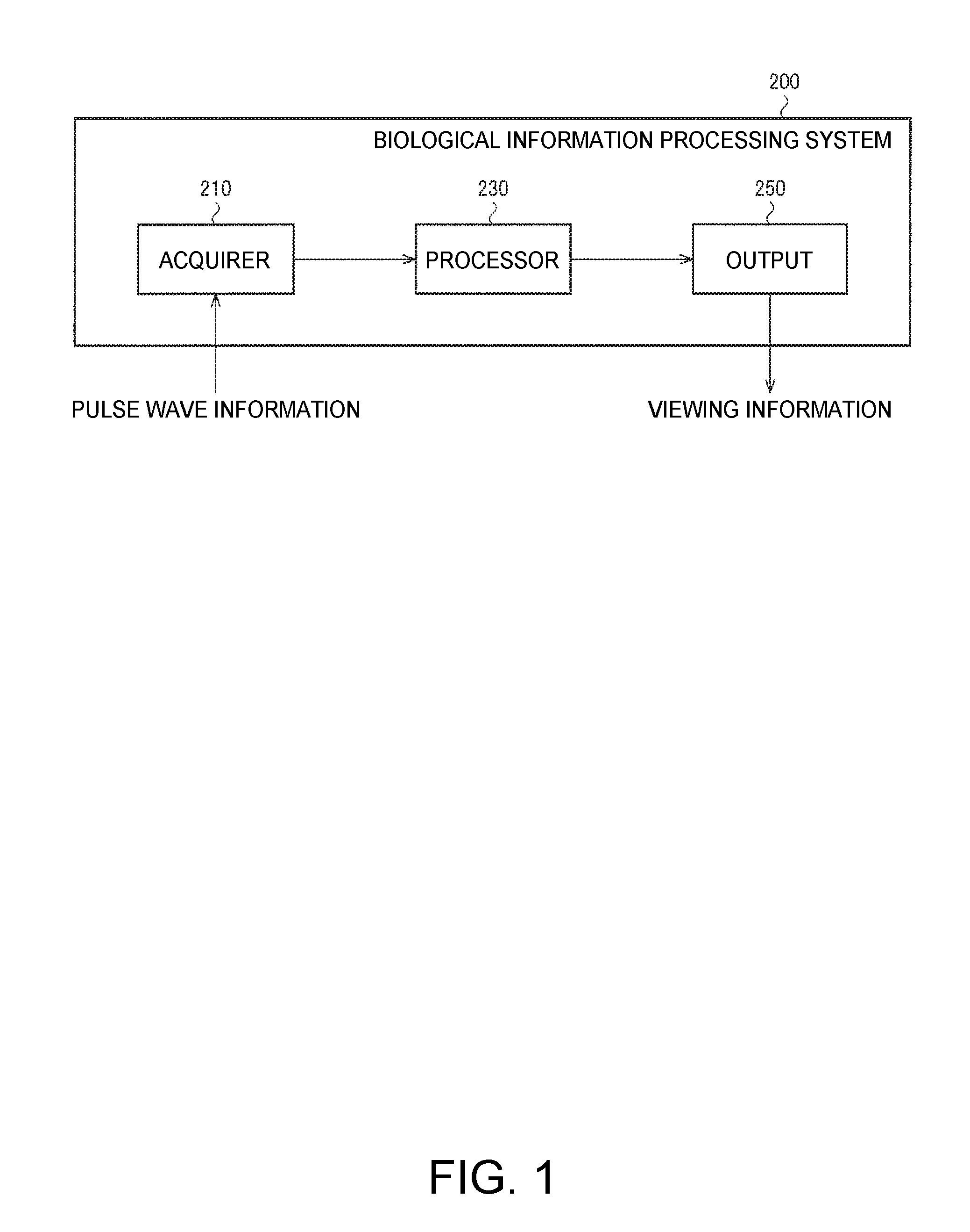 Biological information processing system, biological information processing device, and method for generating analysis result information