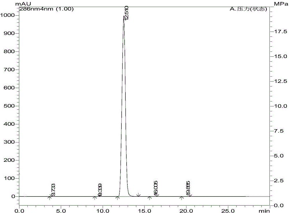 A kind of high performance liquid chromatography analysis method of neconazole hydrochloride