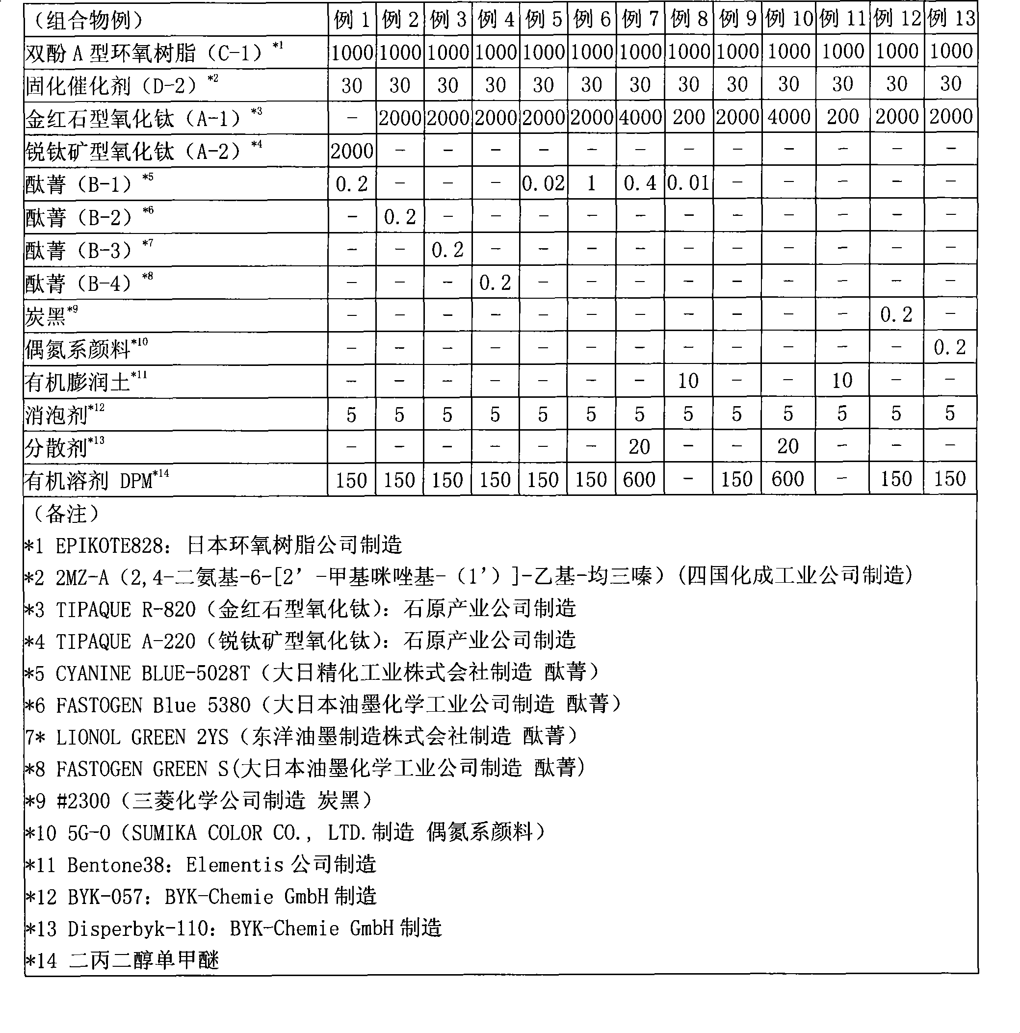 White cured resin composition and printed circuit board having insulation layer formed with the same