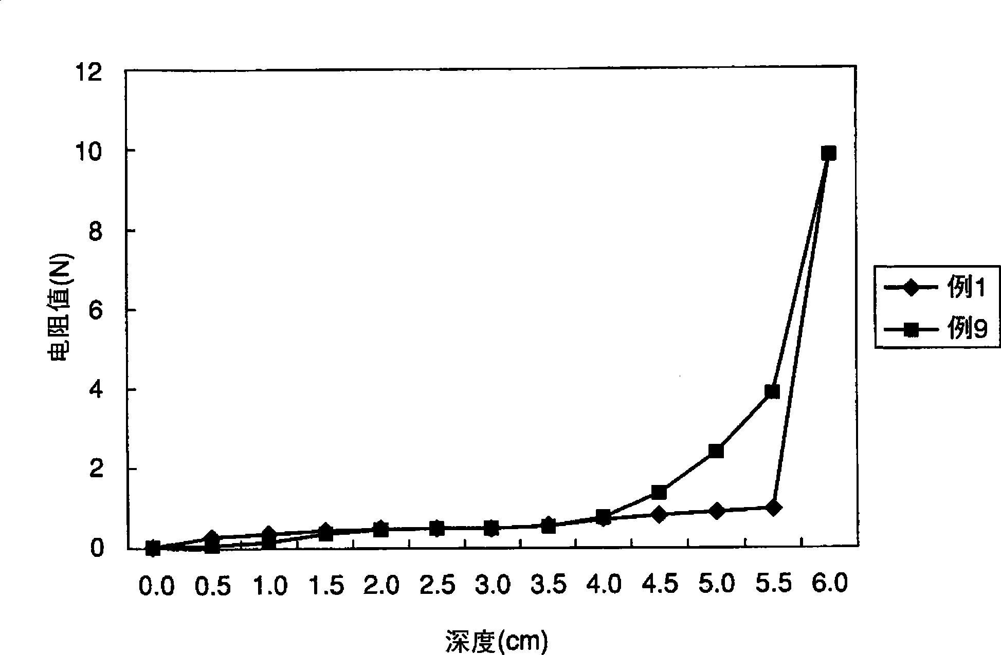 White cured resin composition and printed circuit board having insulation layer formed with the same