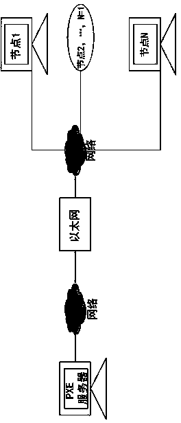 Server automatic cluster testing method based on expect