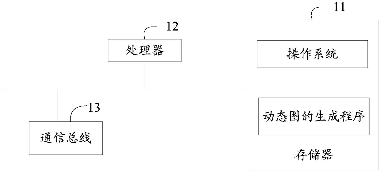 Dynamic graph generation device and method, and computer readable storage medium