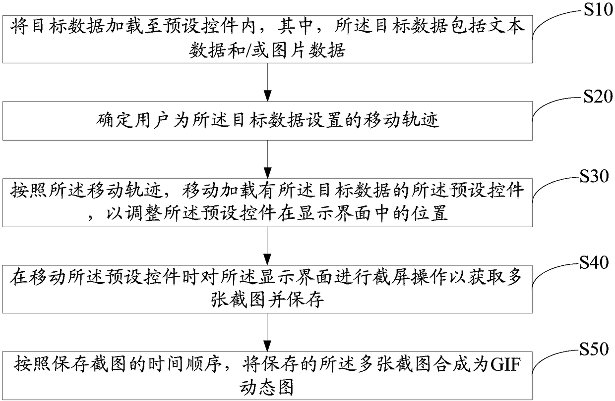 Dynamic graph generation device and method, and computer readable storage medium