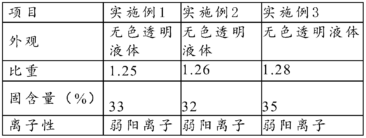 A kind of paper printability improver and preparation method thereof