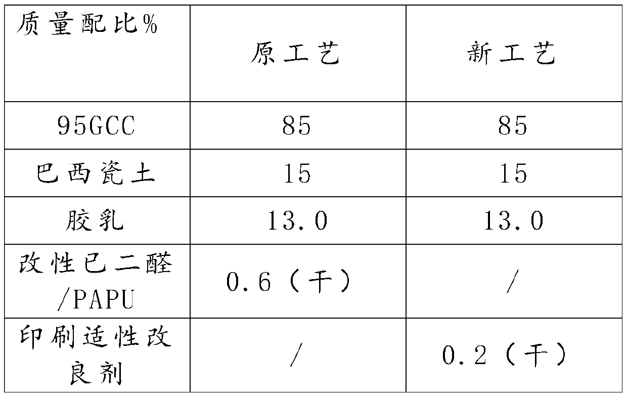 A kind of paper printability improver and preparation method thereof