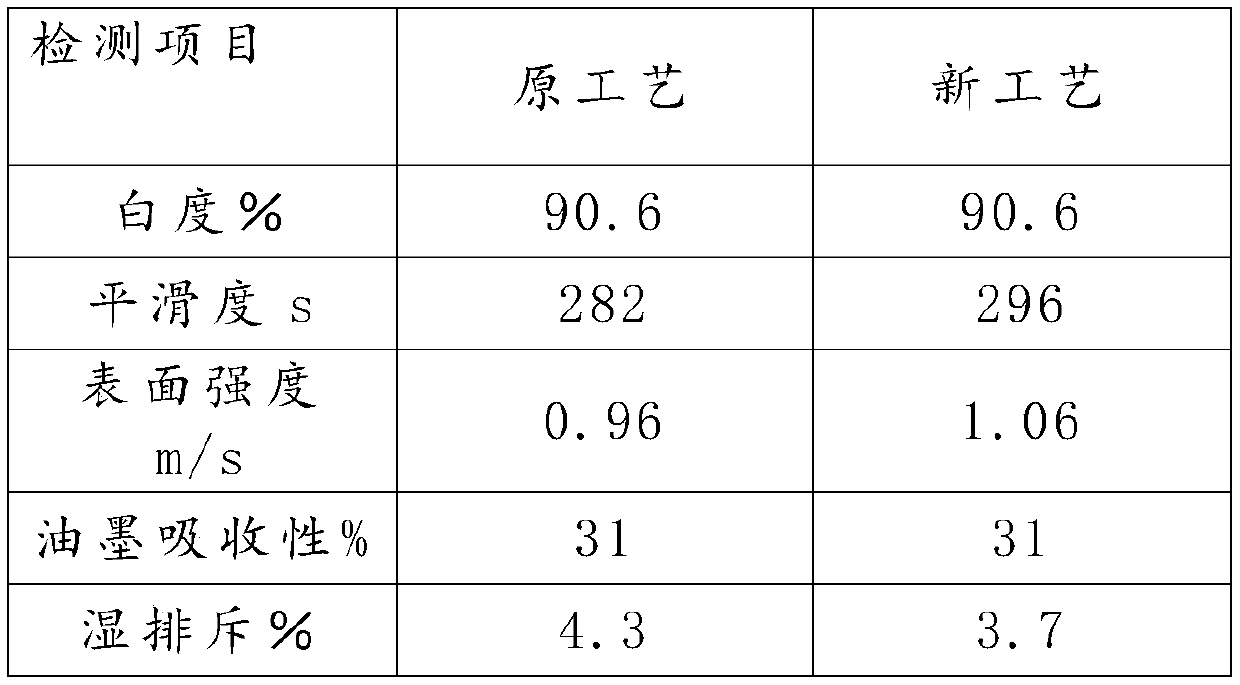 A kind of paper printability improver and preparation method thereof