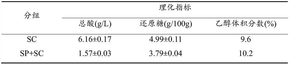 Two-stage fermentation method of cider