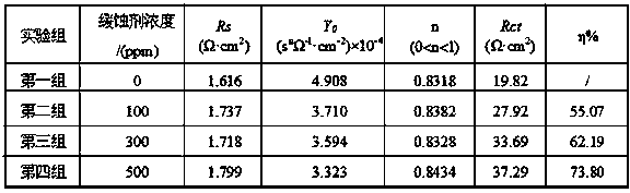 Preparation method for polyaniline/salicylaldehyde modified chitosan corrosion inhibitor