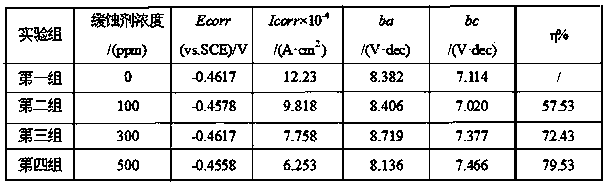 Preparation method for polyaniline/salicylaldehyde modified chitosan corrosion inhibitor