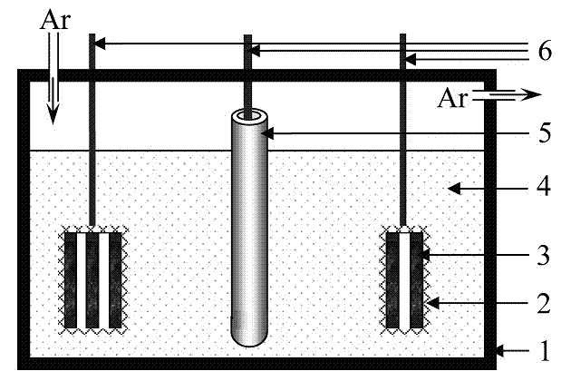 Preparing method of metal-carbide-containing multi-layer multi-component composite material