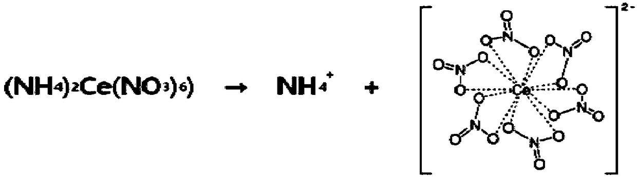 Cmp slurry composition for polishing organic film and polishing method using same