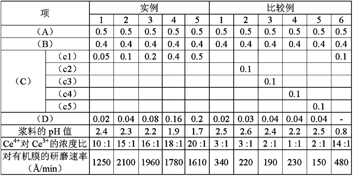 Cmp slurry composition for polishing organic film and polishing method using same