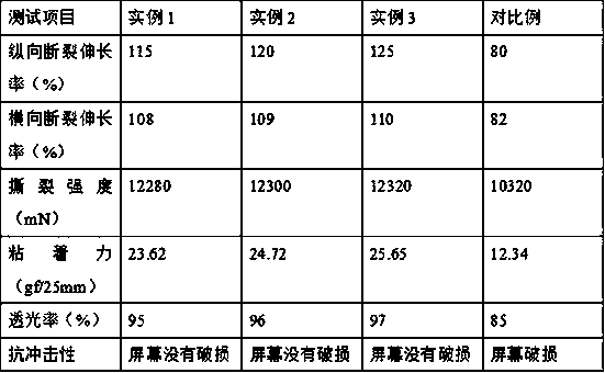 Preparation method of high-toughness impact-resistant PET protective film