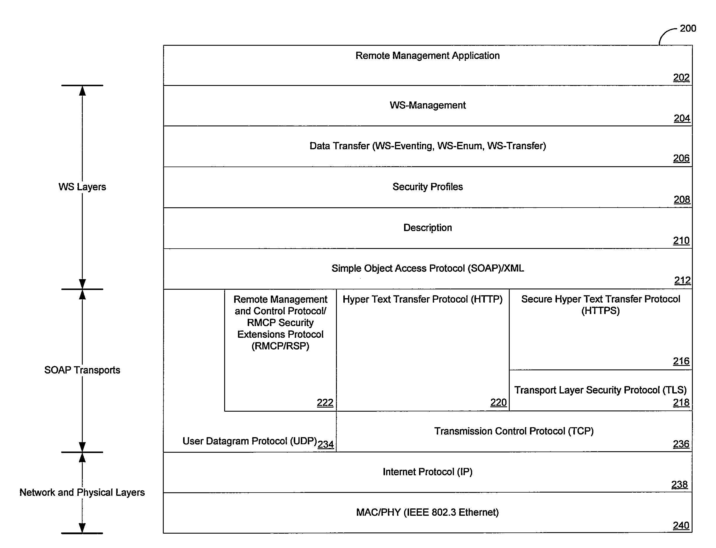 Method and System for Light-Weight SOAP Transport for Web Services Based Management