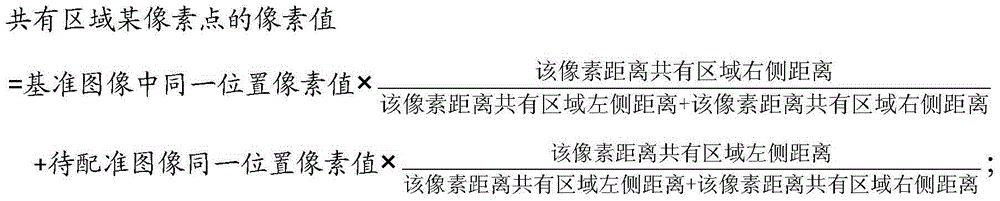 Panoramagram generation method