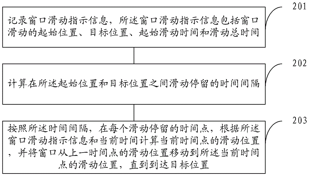 Window sliding method and device