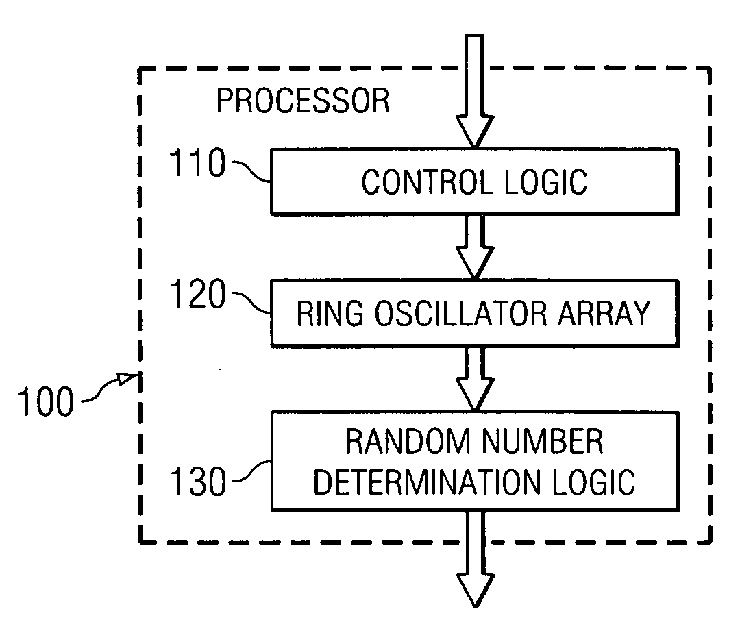 Oscillator array with row and column control