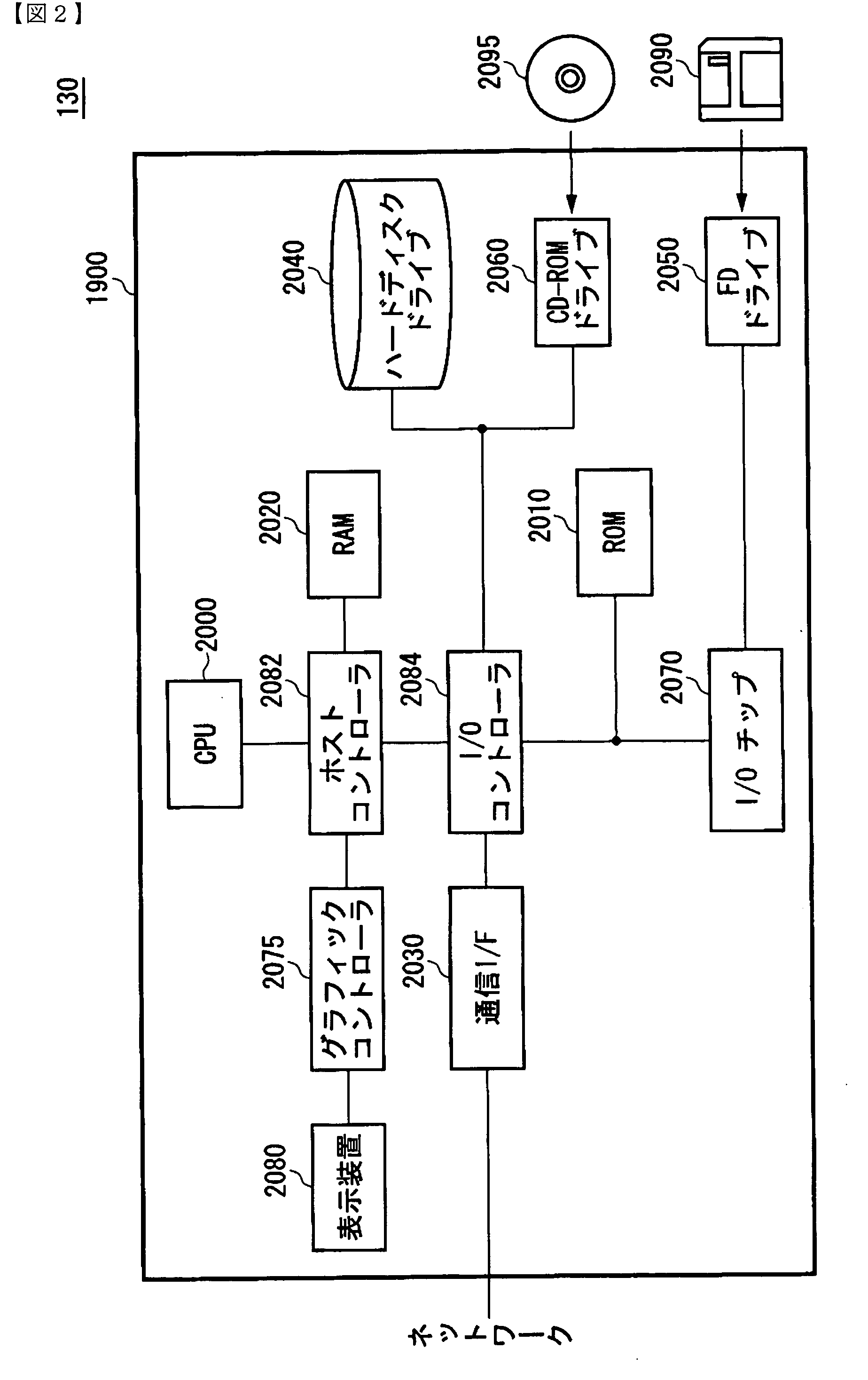 Diagnostic program, a switching program, a testing apparatus, and a diagnostic method