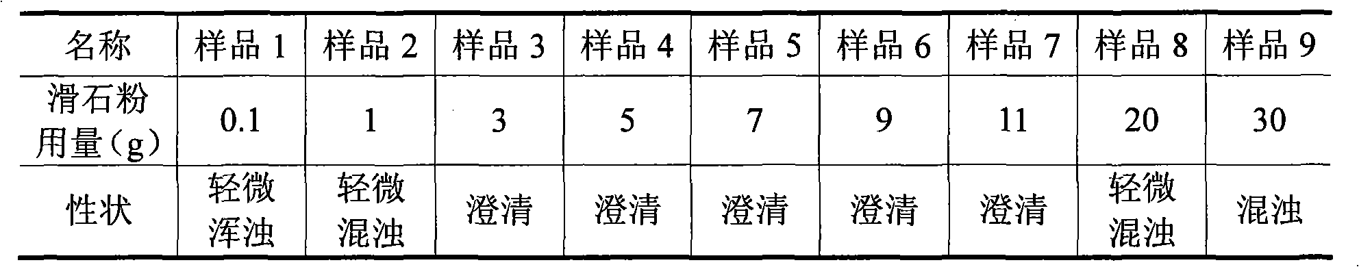 Preparation method of compound fresh bamboo juice