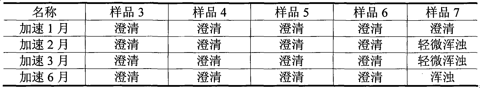 Preparation method of compound fresh bamboo juice