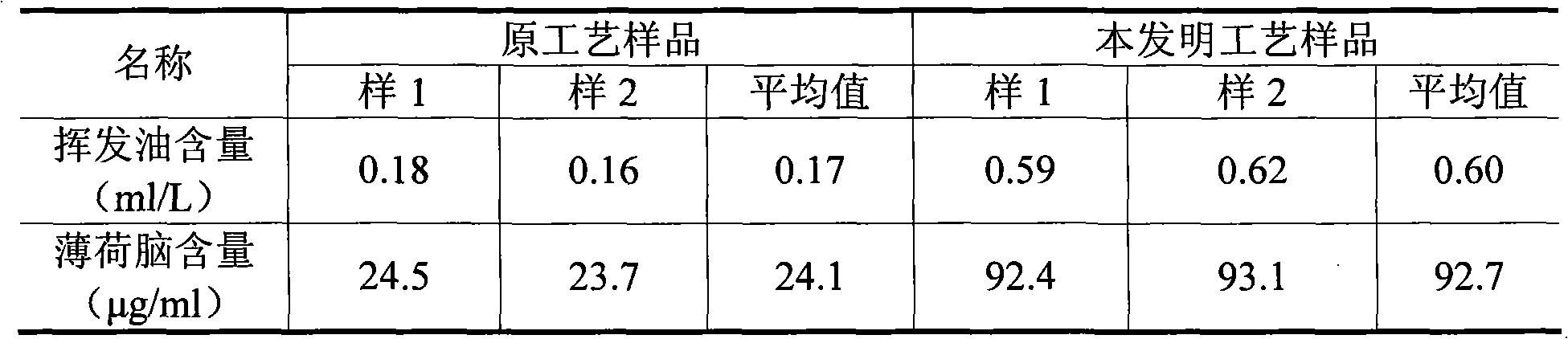 Preparation method of compound fresh bamboo juice