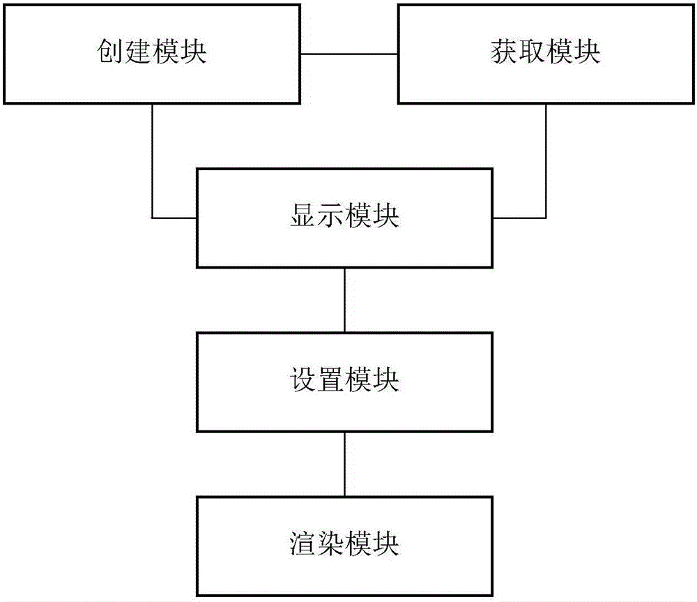 Commodity property setting method and device