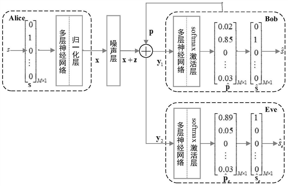 Full duplex end-to-end automatic encoder communication system and anti-eavesdropping method thereof