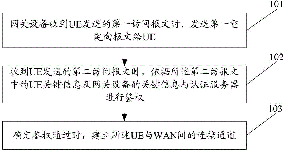 Network sharing method based on WIFI (Wireless Fidelity) and device