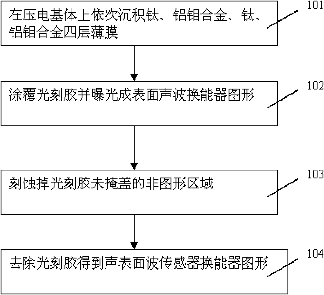 Manufacturing method for surface acoustic wave transducer