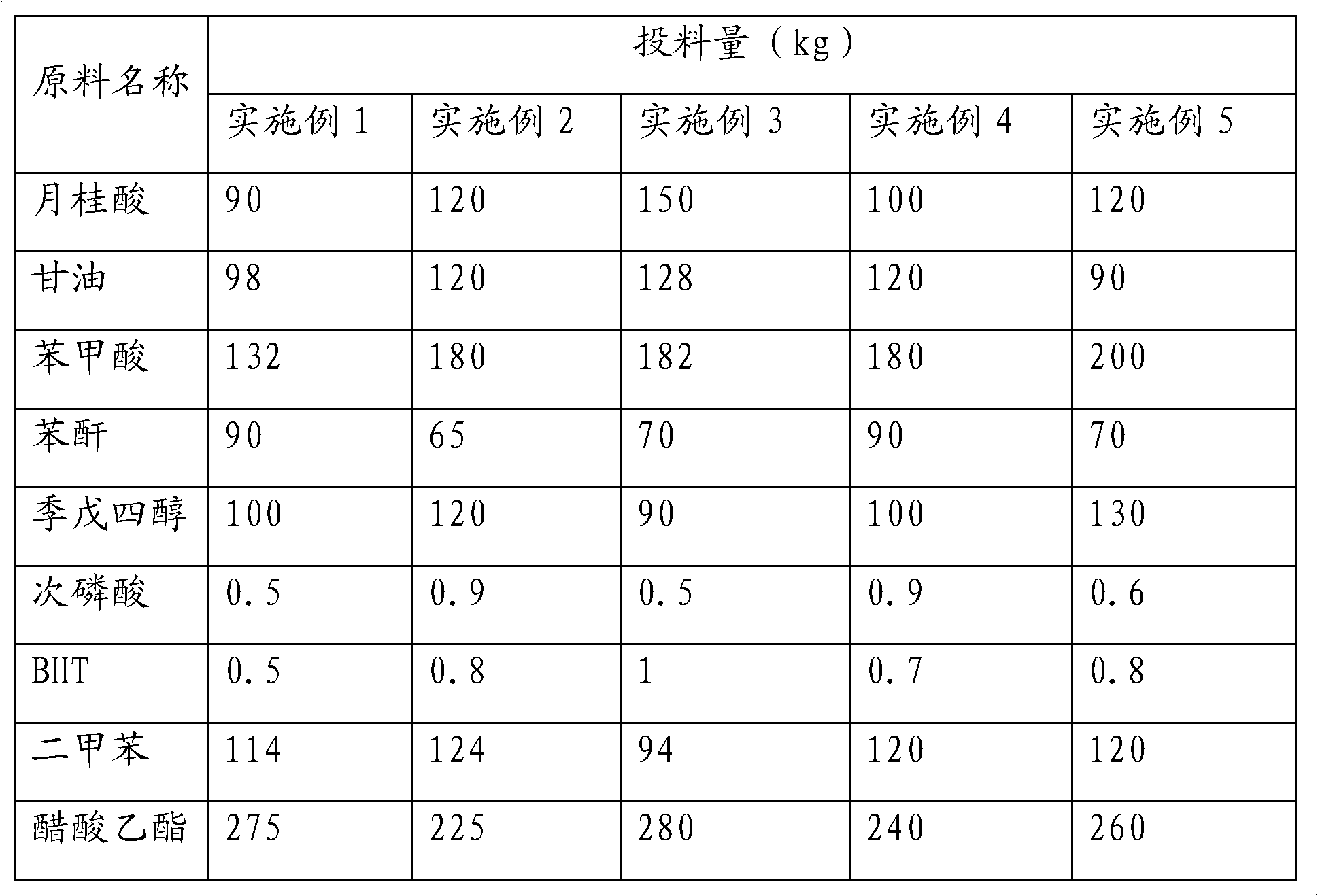 High hydroxy alkyd resin for polyurethane curing agent and preparation method thereof