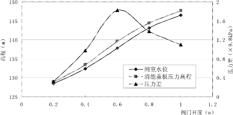 Engineering structure for improving water and sediment conditions of lock chamber of lock multi-section dispersive water conveyance system