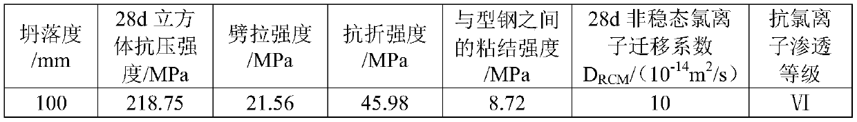 A kind of ultra-high performance fiber concrete of c210 strength grade containing coarse aggregate and its preparation method