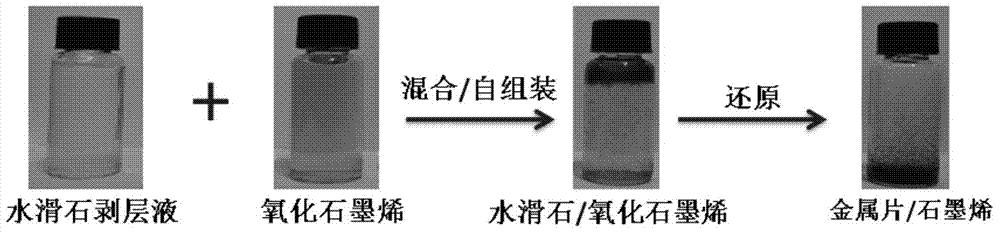 Preparation method of graphene-loaded ultrathin metal sheet with atomic-scale thickness