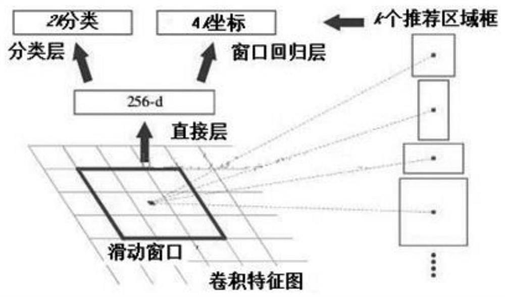 A vehicle color recognition system based on multi-task deep convolutional neural network