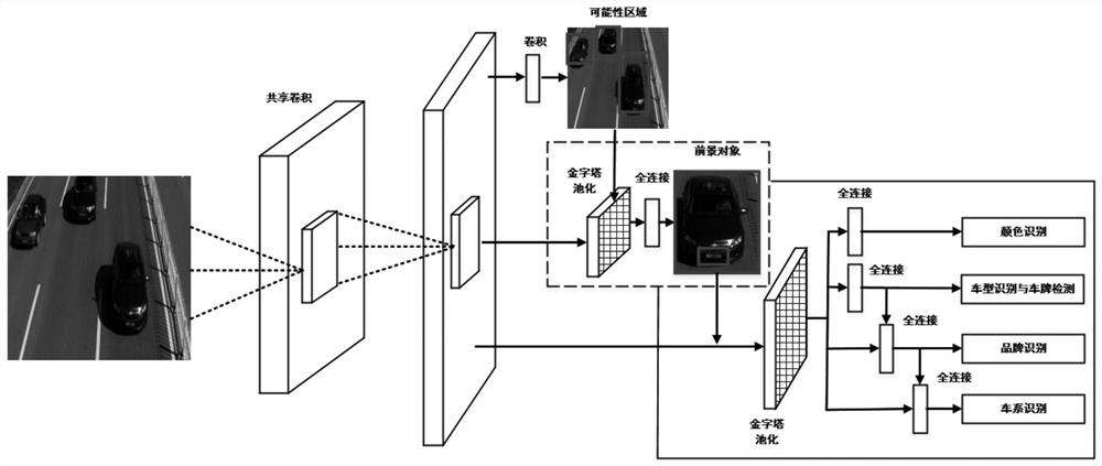 A vehicle color recognition system based on multi-task deep convolutional neural network