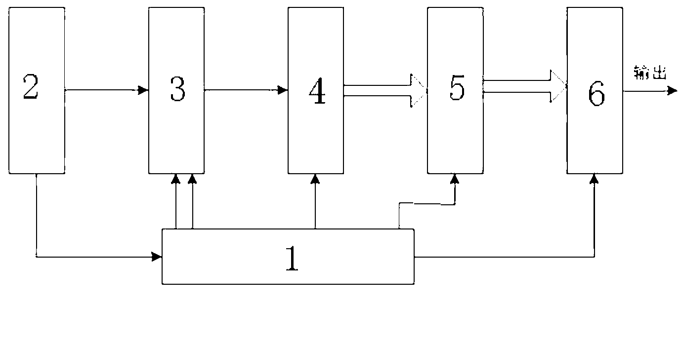 Arbitrary waveform generator