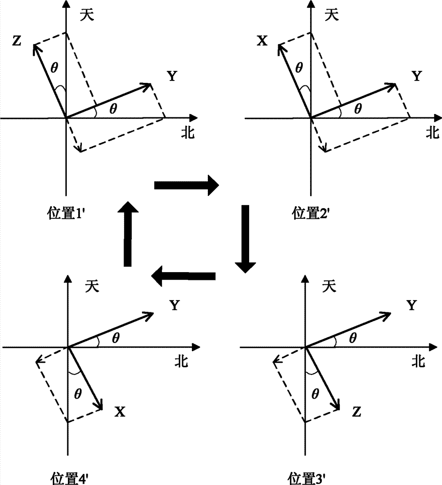 On-line self-calibrating method based on inertial navigation system