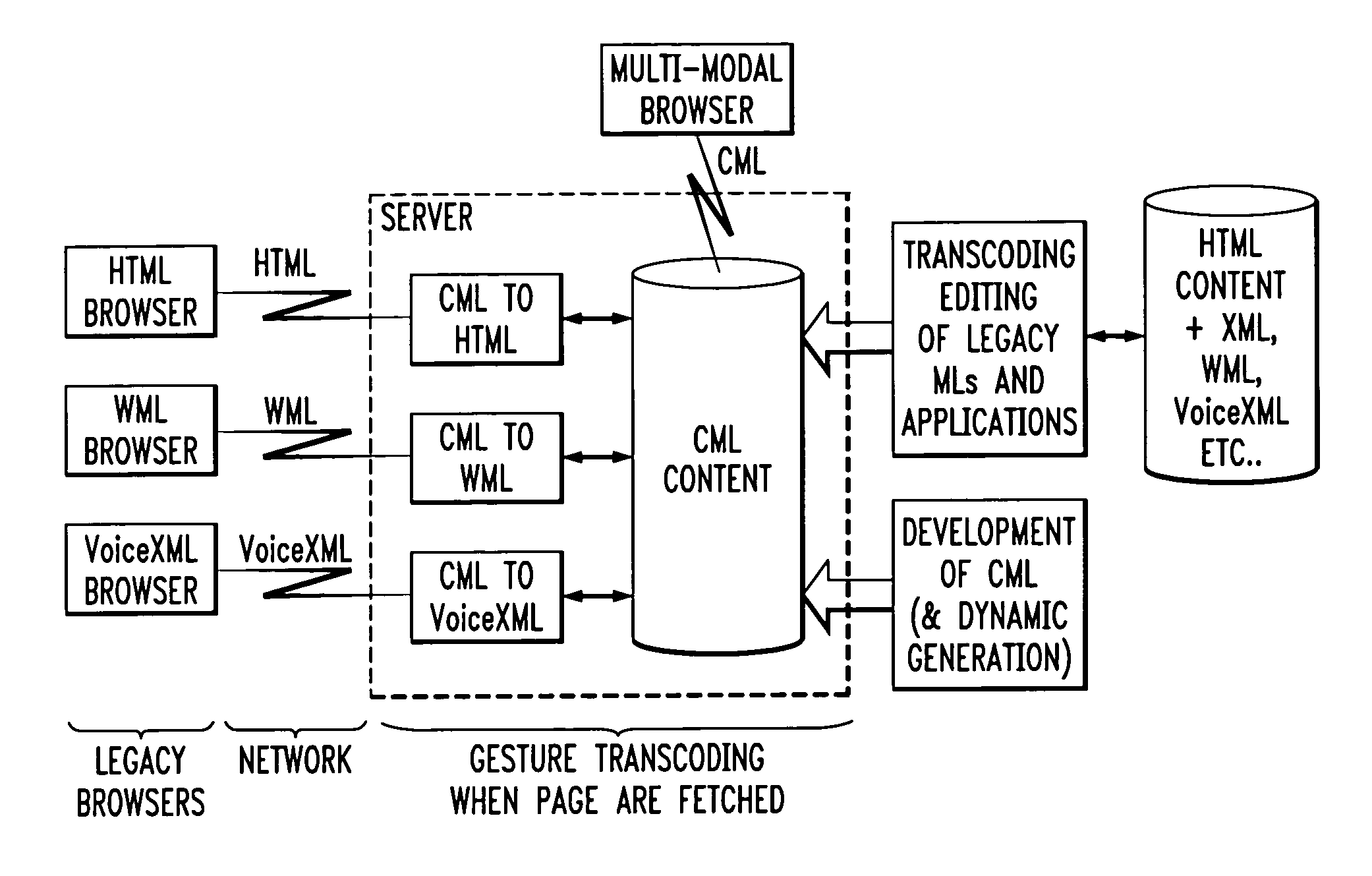 Methods and systems for multi-modal browsing and implementation of a conversational markup language