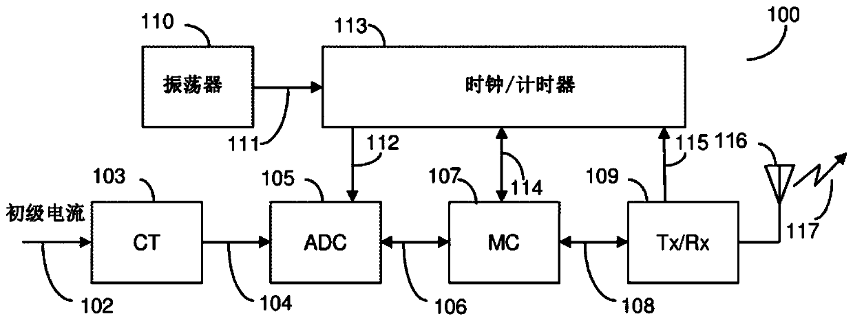 Timing synchronization of self-powered power sensors and central controller collecting samples therefrom